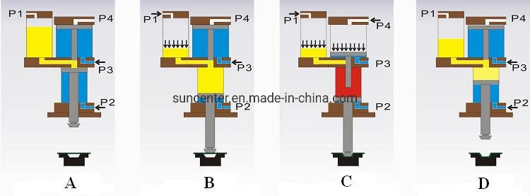 High Quality Vertical Type Hydraulic Cylinder Testing Equipment